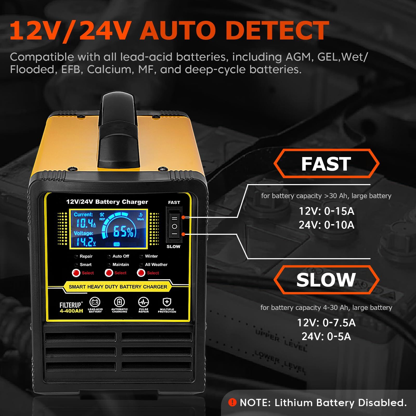 12V & 24V Car Battery Charger Heavy Duty, 0-15A Automatic Battery Maintainer