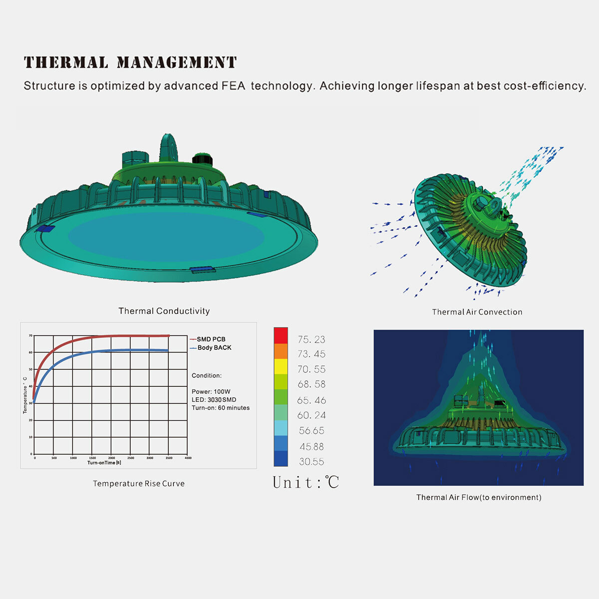 200W UFO Led High Bay Light 200 Watts Industrial Commercial Warehouse Gym Light