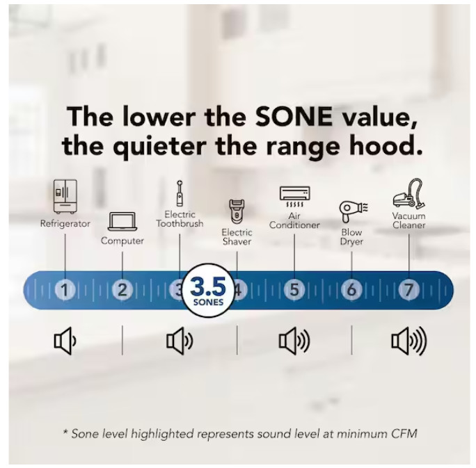 Broan-NuTone RL6200 Series 30" Ductless Under Cabinet Range Hood w/Light - Black