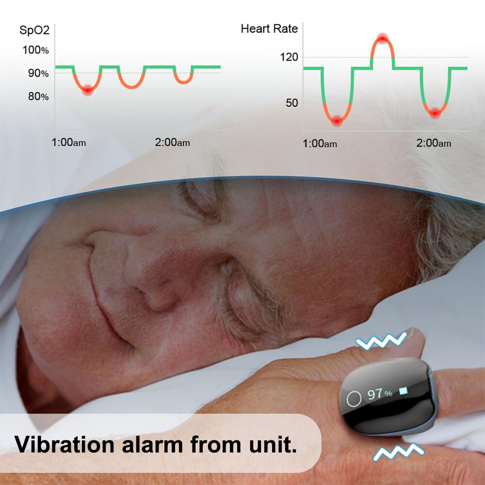 Wellue Rechargeable O2Ring Pulse Oximeter Continuous Tracking SpO2 & Pulse Rate