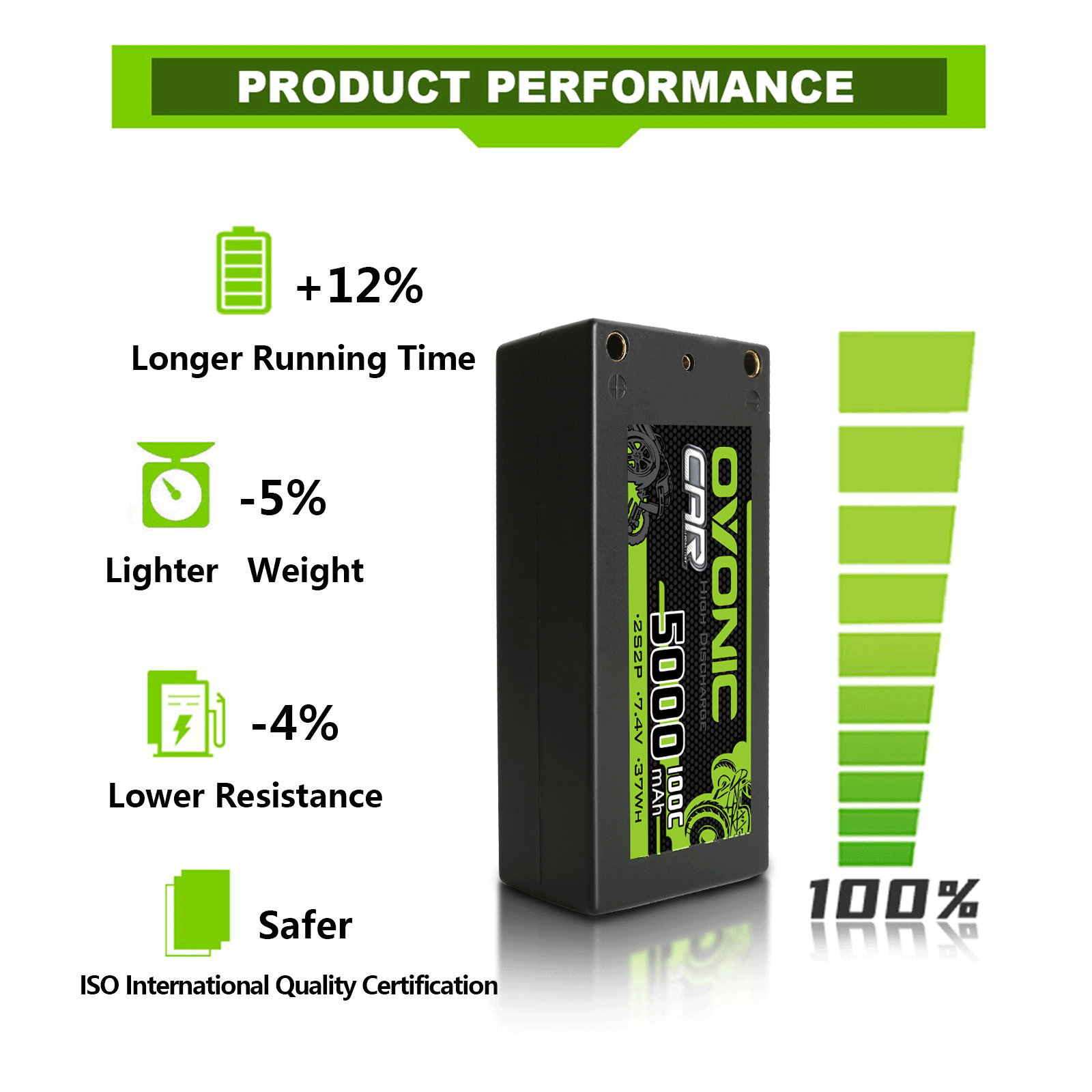 Ovonic 5000mAh 2S 7.4V Shorty LiPo battery 100C for Electric Race Buggy / F110