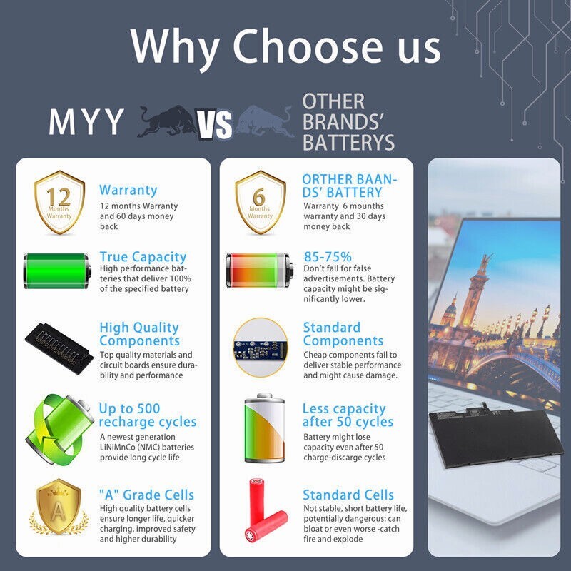 HT03XL Battery for HP Pavilion L11421-2C2 L11119-855 14-CE 14-CF 15-CS 15-DA New