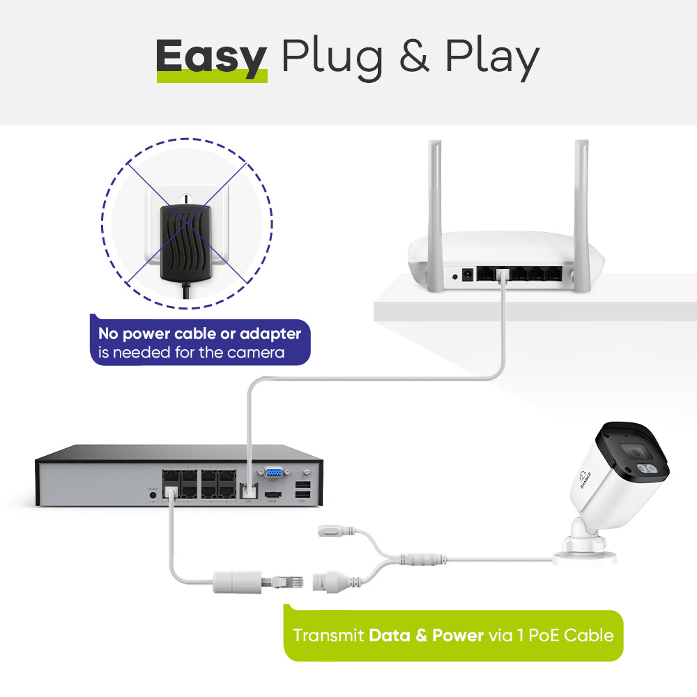 SANNCE 8CH NVR 5MP POE Security Camera System Audio Recording Outdoor AI Motion