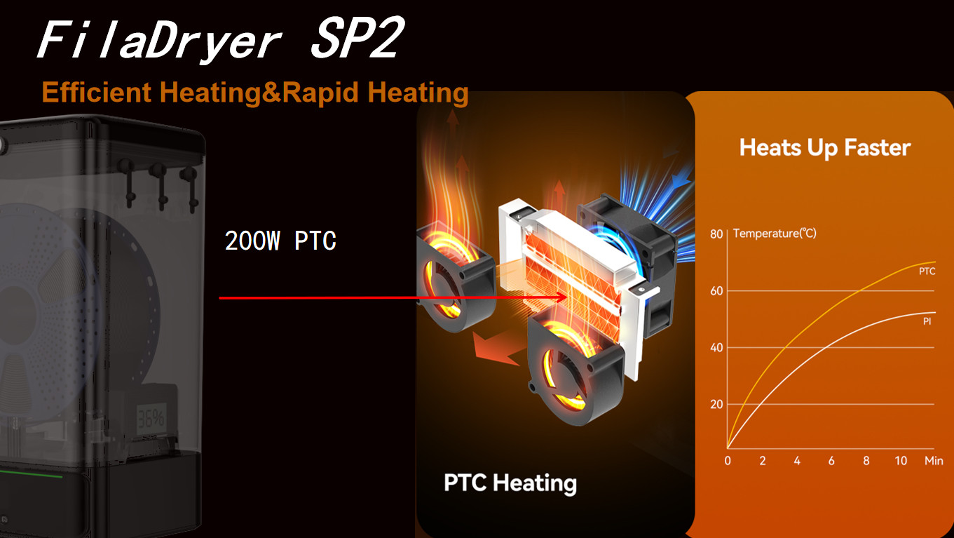 SUNLU FilaDryer SP2 Separation Design，Fast Heating，Strong Safety，Black