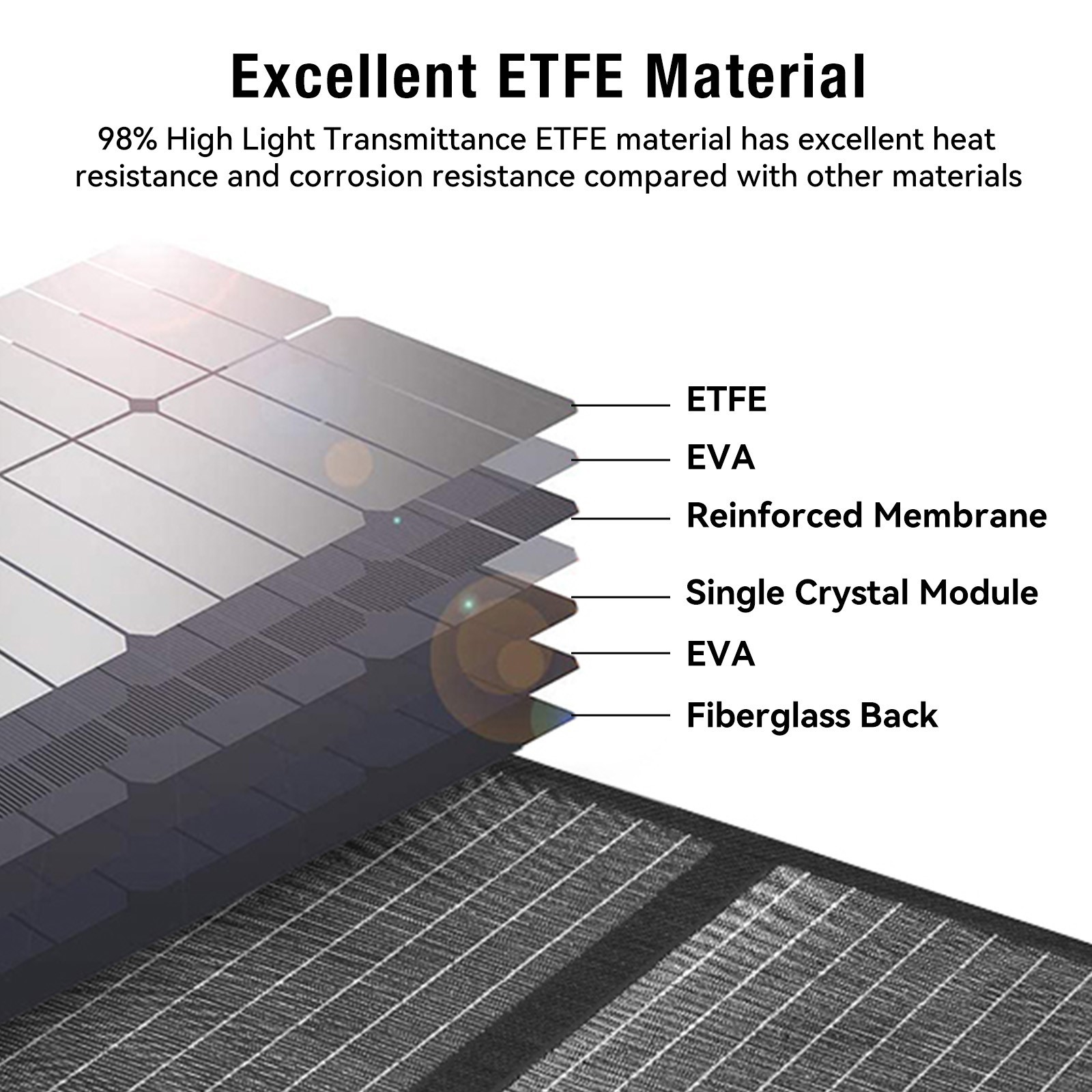 200W Bifacial Portable Solar Panel, Bend Resistant Foldable Solar Panel 200Watt