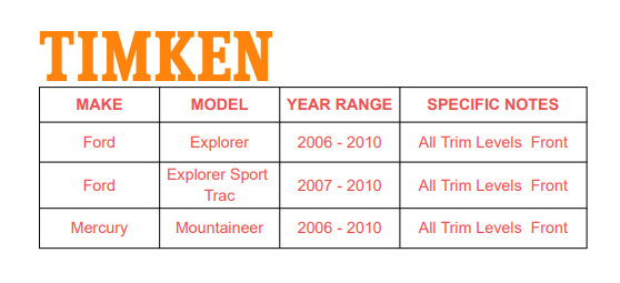 Timken Front Hub Bearing Pair for 06-10 Explorer 07-2010 Explorer Sport Trac