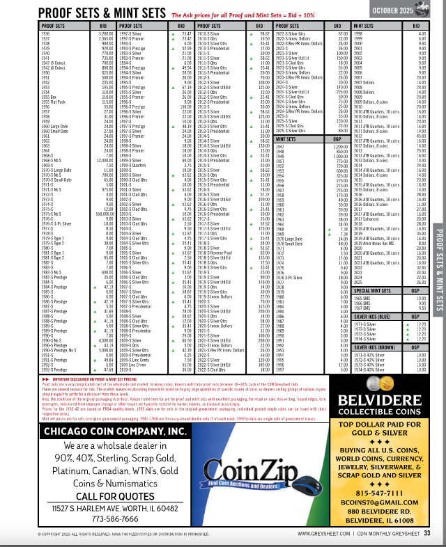 March Greysheet Publication - Wholesale US Coins Price Guide 2026
