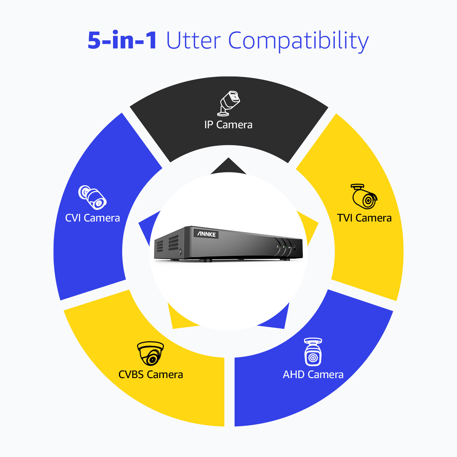 ANNKE 3K Lite 8CH DVR 1080P CCTV Outdoor Night Vision Security Camera System AI