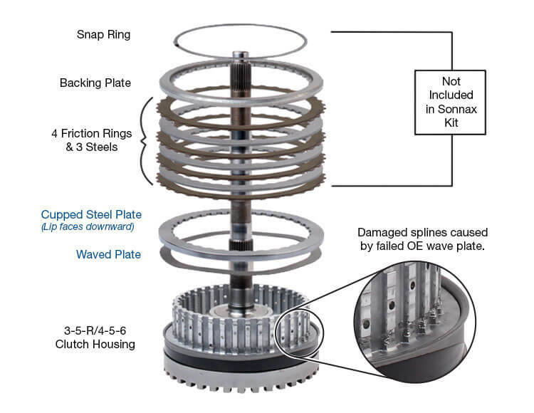 Sonnax 124555K 3-5-R Drum Saver Kit 6T70 6T75 Gen 1 Gen 2