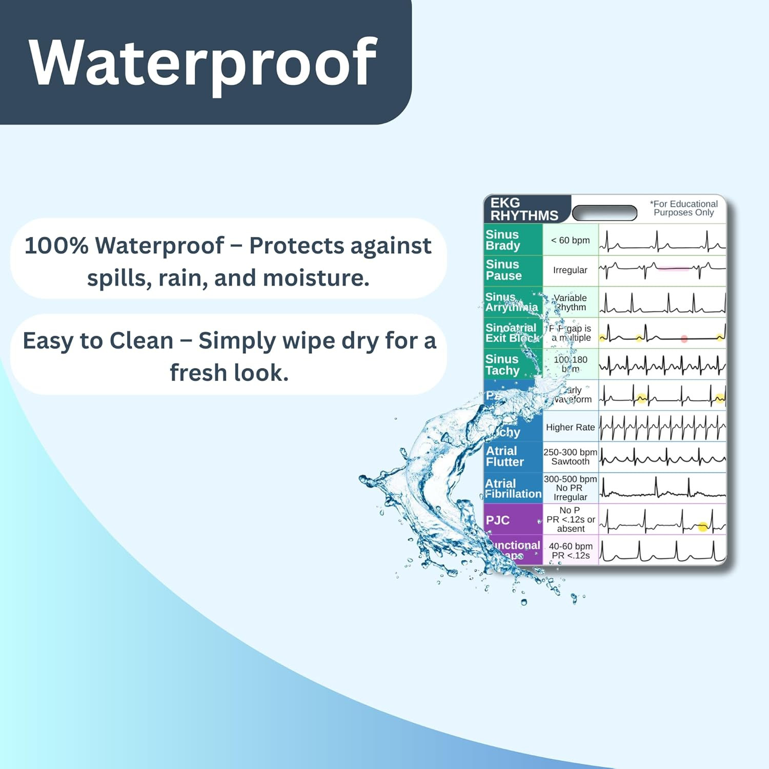EKG Rhythm Interpretation Badge Card, Nursing Telemetry Medical Cardiac Referenc