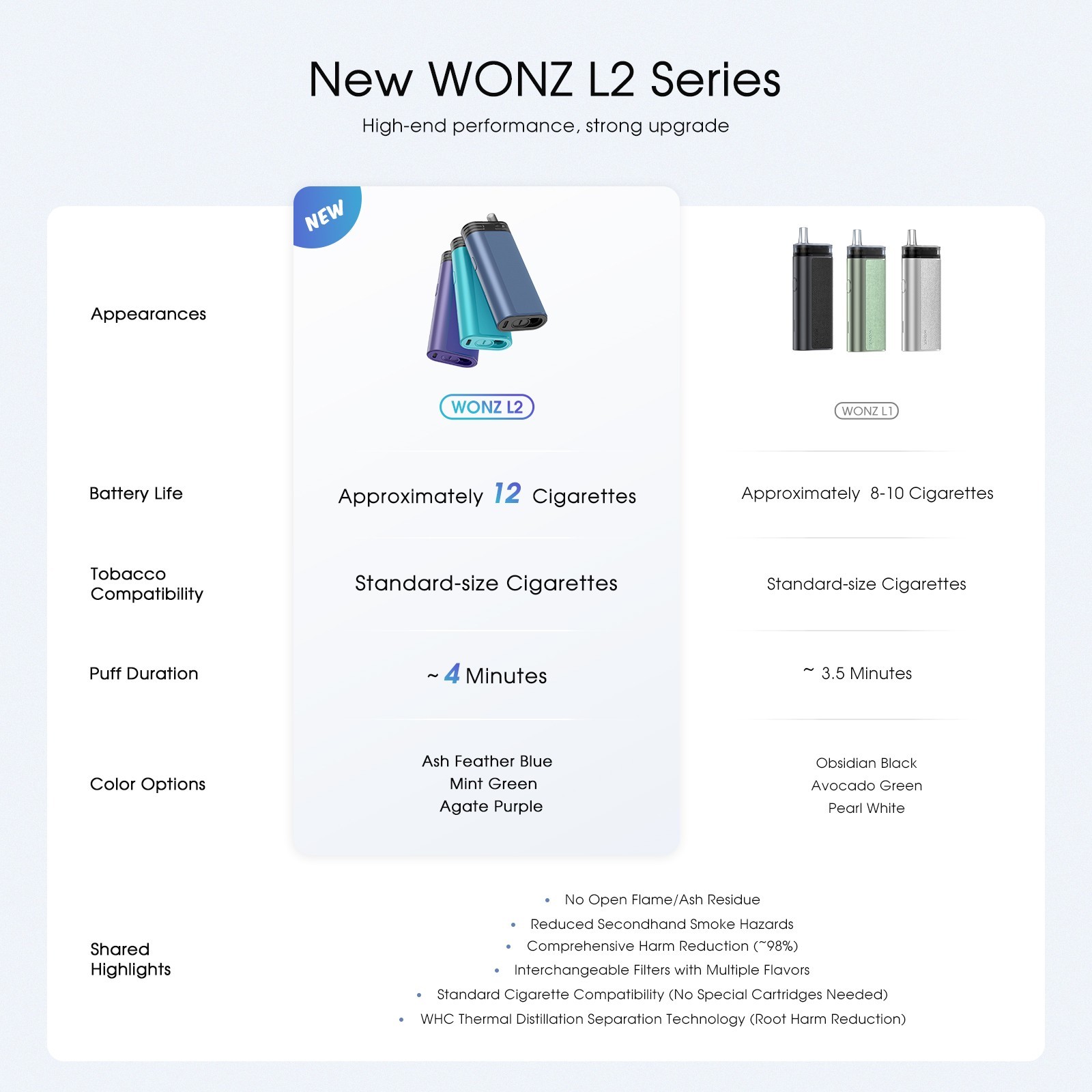 WONZ L2 Heated Tobacco Device,Cigarette Filter ,Minimizes Secondhand Smoke Risks