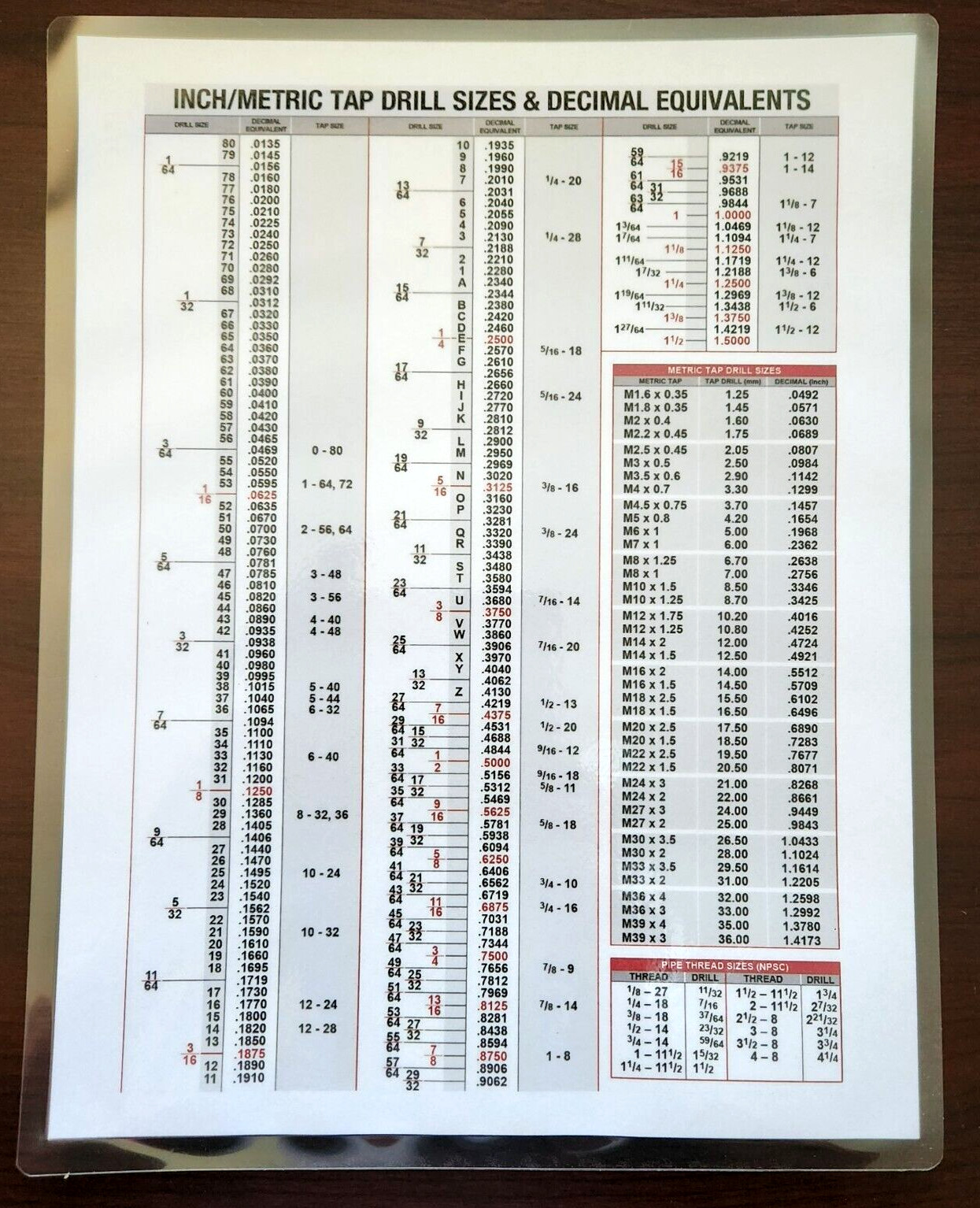 Decimal Chart INCH METRIC TAP DRILL SIZES Equivalents 8.5 x 11 Poster, Laminated