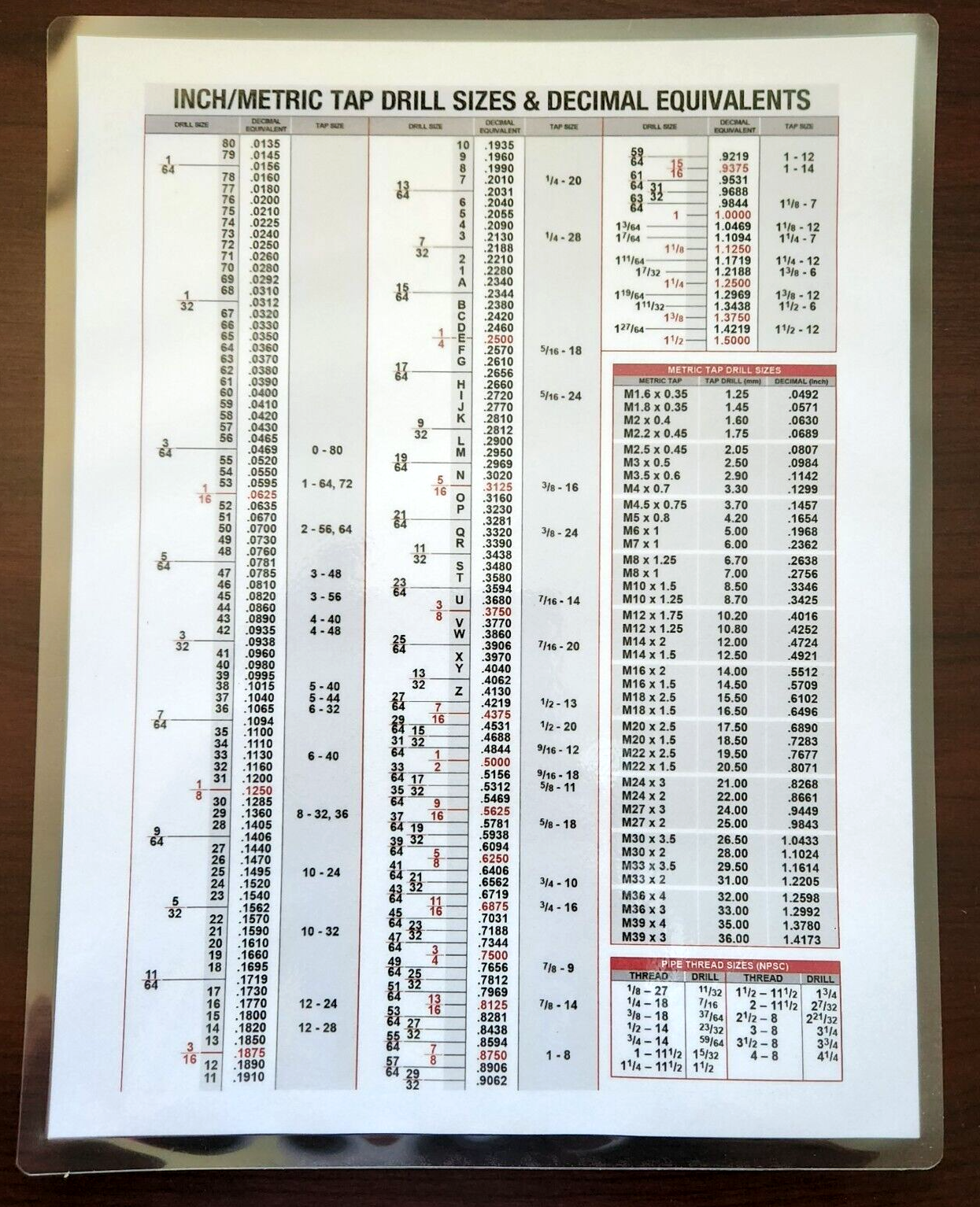 Decimal Chart INCH METRIC TAP DRILL SIZES Equivalents 8.5 x 11 Poster, Laminated