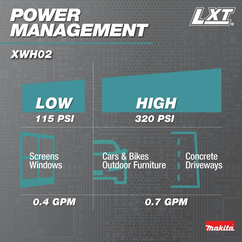 Makita XWH02Z 18V LXT Li-Ion 320 PSI 0.7 GPM Cordless Power Cleaner New