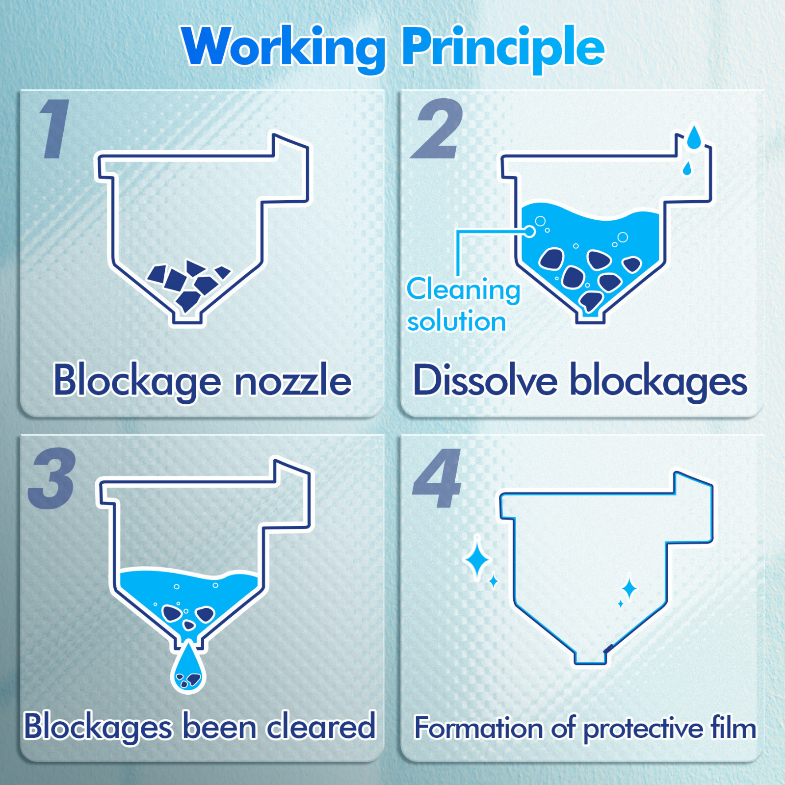 Epson Printer Cleaning Kit 240ML Unlock Print Head Nozzle Cleaner Solution Flush