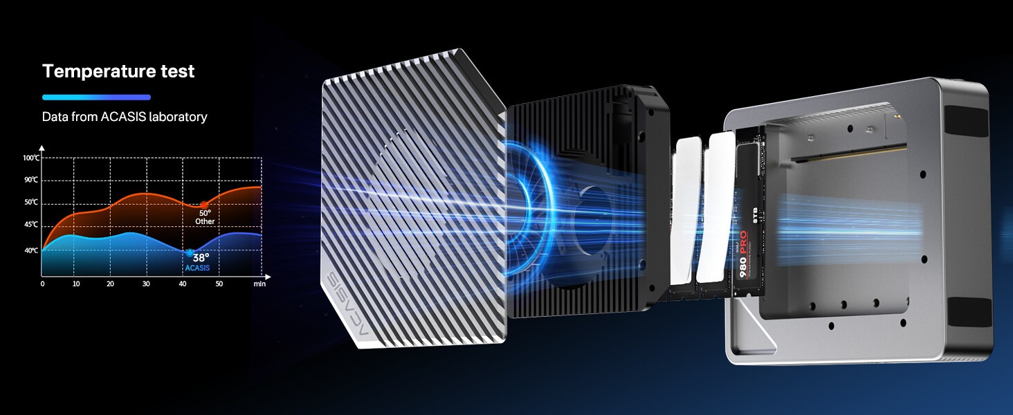 Acasis 4 Bay 40Gbps M.2 NVMe RAID SSD Enclosure Compatible with Thunderbolt 4/3