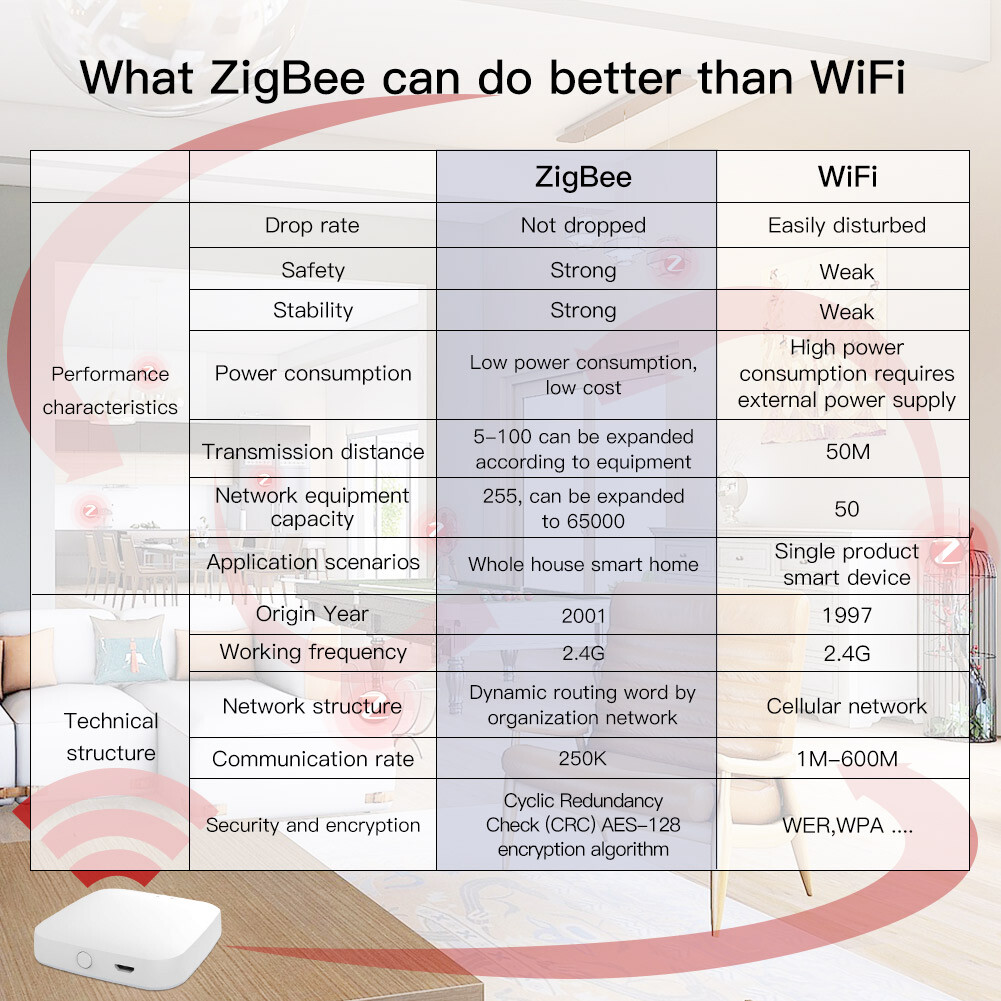 MOES ZigBee Smart Light Switch Wall Touch Glass Panel Alexa Google APP Control