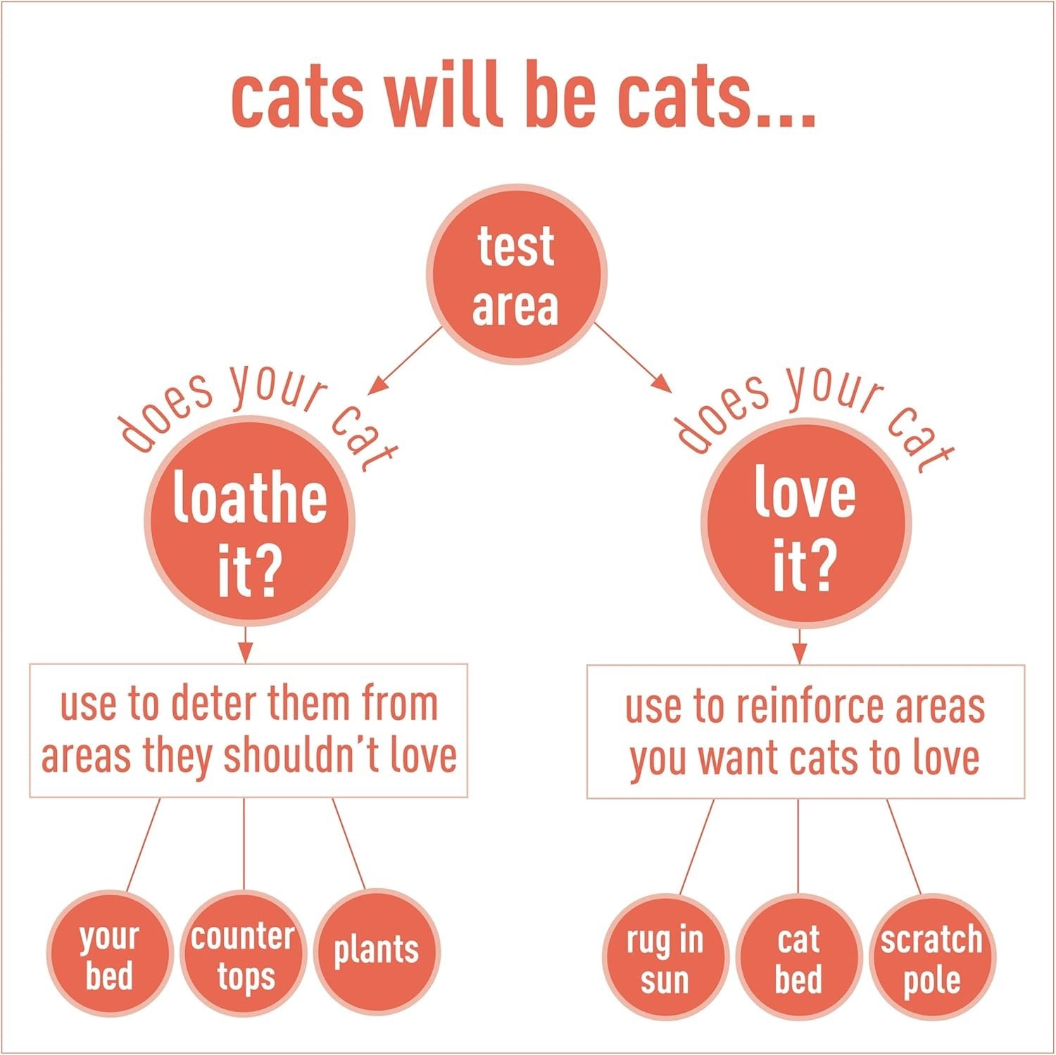 Training Deterrent Spray - Cat to Stop Unwanted 27.05 fl oz, Liquid