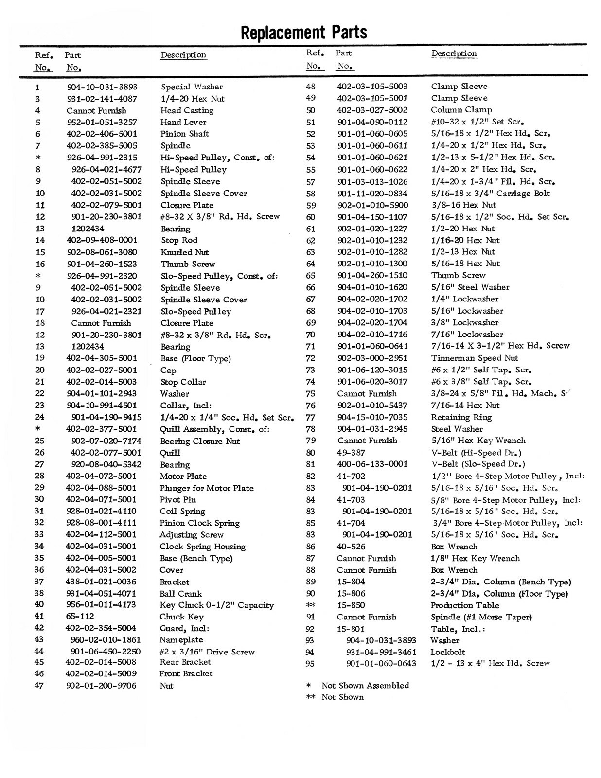 Delta 14" Mod B Drill Press 14-207B, 14-208B Instruct & Parts List Manual #1905