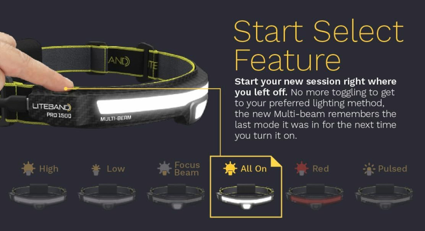 LITEBAND PRO Multi-Beam Rechargeable LED Headlamp, 1500 Lumens, 210° Wide Beam +