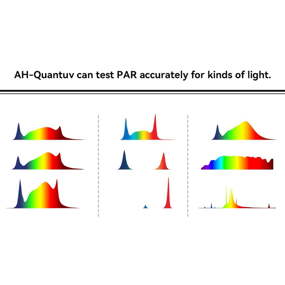 AH-Quantuv PAR Meter,Test PPFD(400-750nm) and UVA(320-400nm) Irradiance