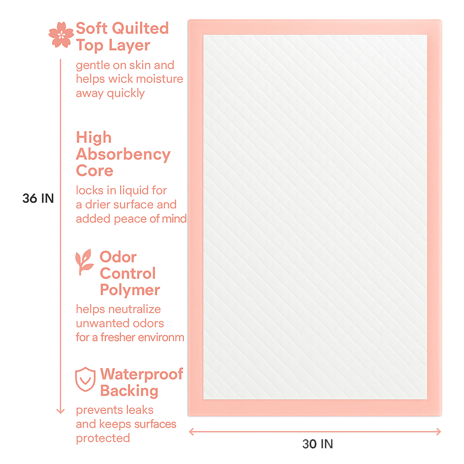 Metro Source 30x36 Disposable Underpads 100 Count | Incontinence Bed & Leakproof