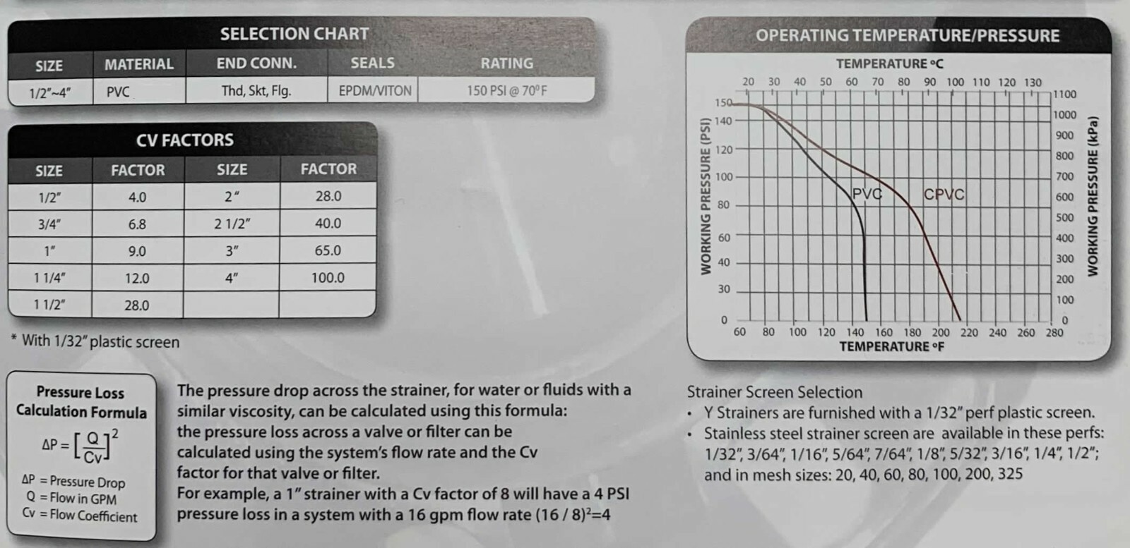 Clear PVC Y-Strainers / Y-Filters (1/2 inch to 4 inch diameter)