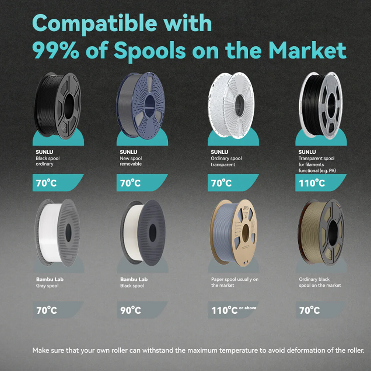 SUNLU E2 Filament Dryer Box,Up to 110℃,Support Annealing,For PA PLA PETG PC-ABS