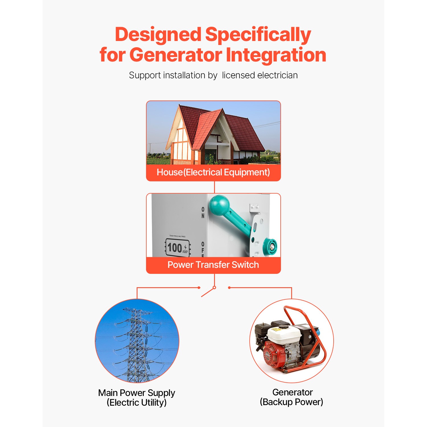 100A Generator Transfer Switch 24000W Manual Transfer Switch 120/240V