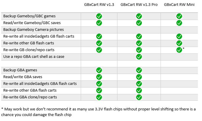 InsideGadgets GBxCart RW v1.4 (Gameboy/GBC/GBA Cart Reader, Writer & Flasher)
