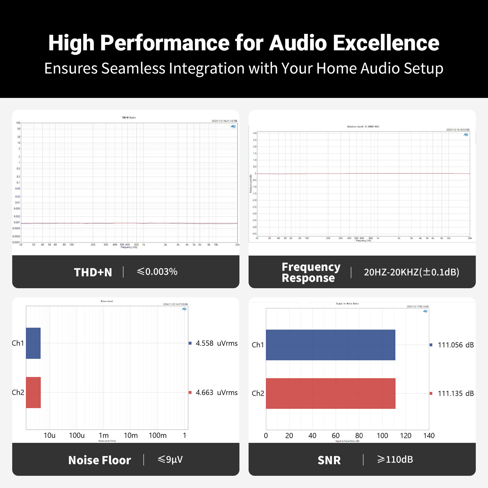Fosi Audio P4 Mini Preamplifier Bass & Treble Control Gain Adjustable W/3 Inputs