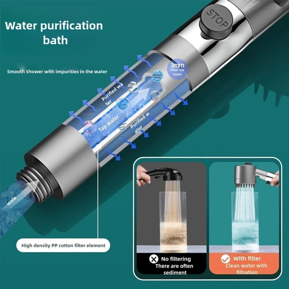 Ion Drops Filtered Showerhead with Hose - Handheld Shower Head for Enhanced Wate