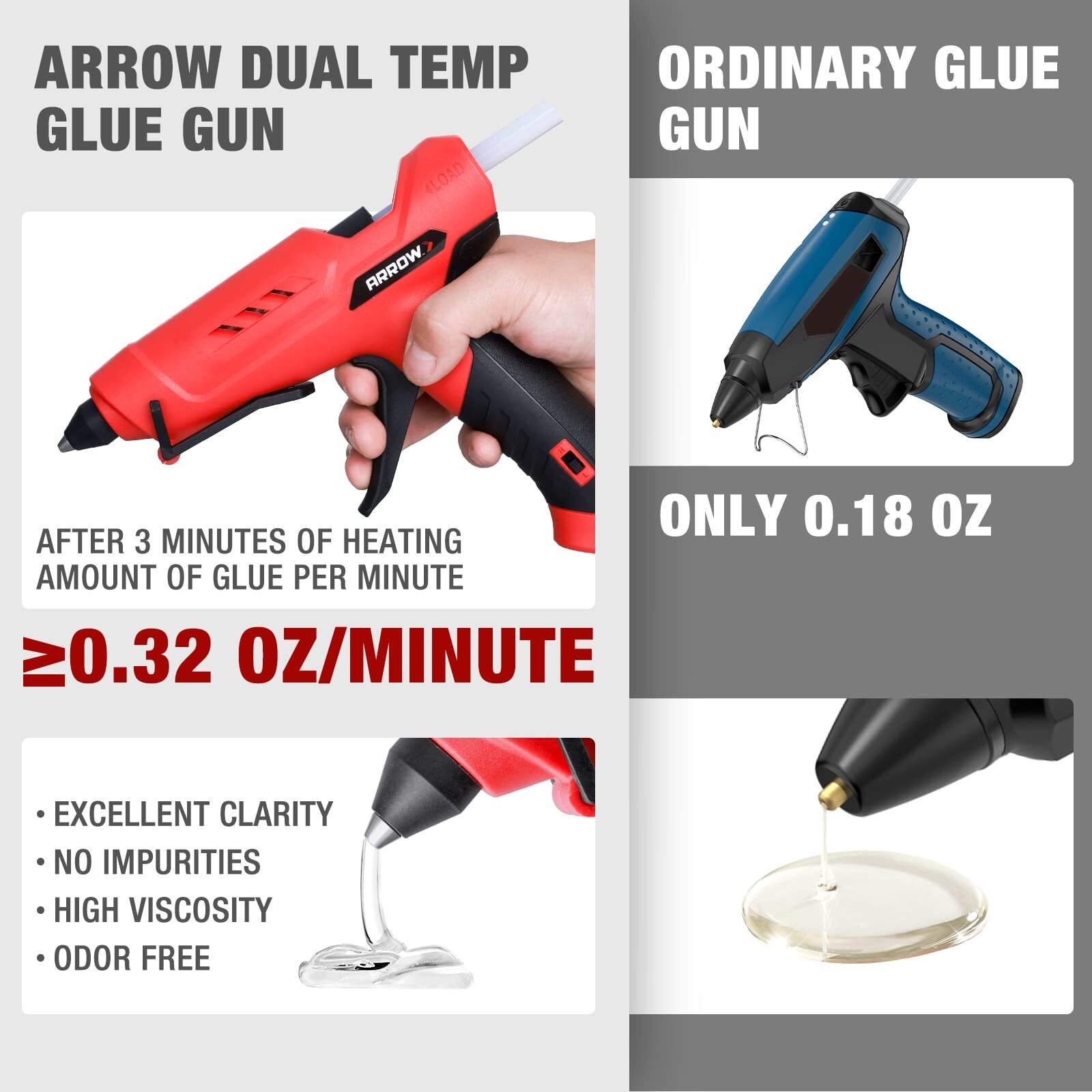 Arrow Heavy Duty Hot Glue Gun Kits w/12PC Glue Gun Sticks High/Low Temp Glue Gun