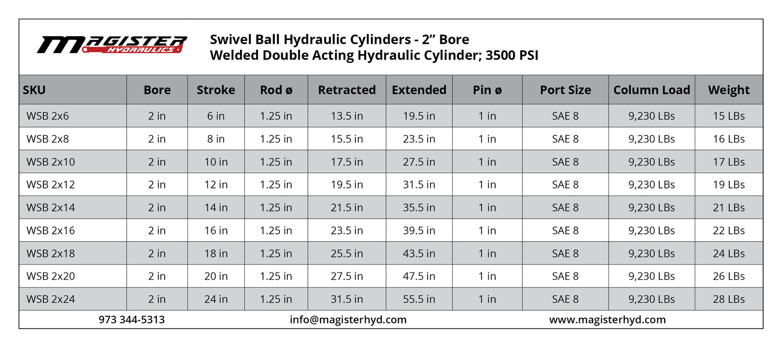 Hydraulic Cylinder Welded Double Acting 2" Bore 14" Stroke Swivel Ball/Eye