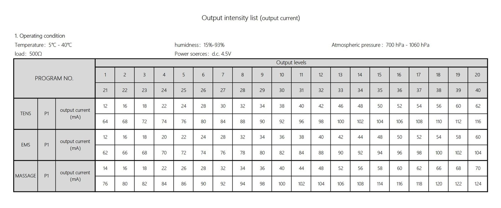 Therapist's Choice TENS3N1 Dual Channel, Digital Combo with TENS, EMS and Mas...