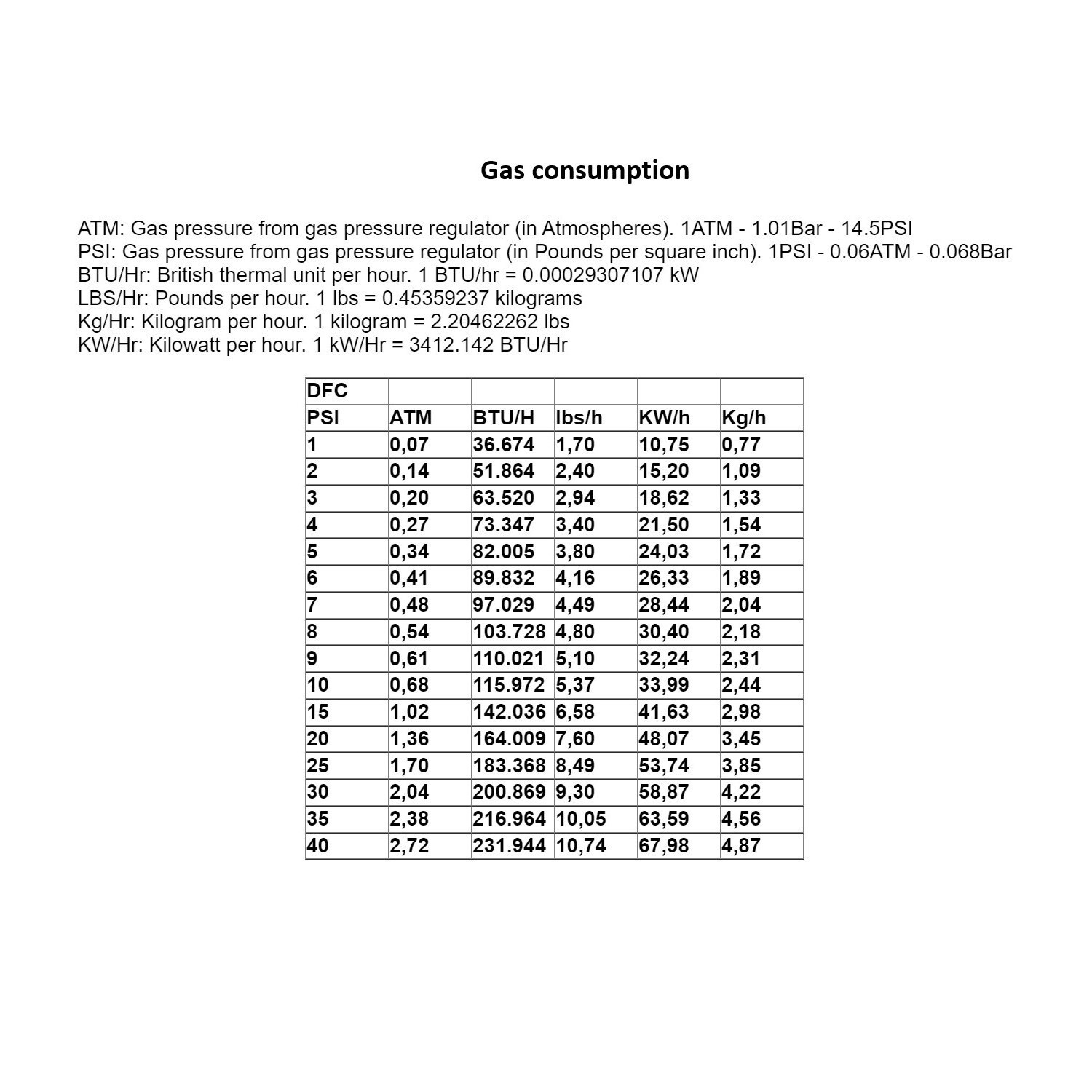 Gas Propane Furnace FB2Mb–10KG DEVIL-FORGE Foundry +Tongs, Crucible USA (NEW)