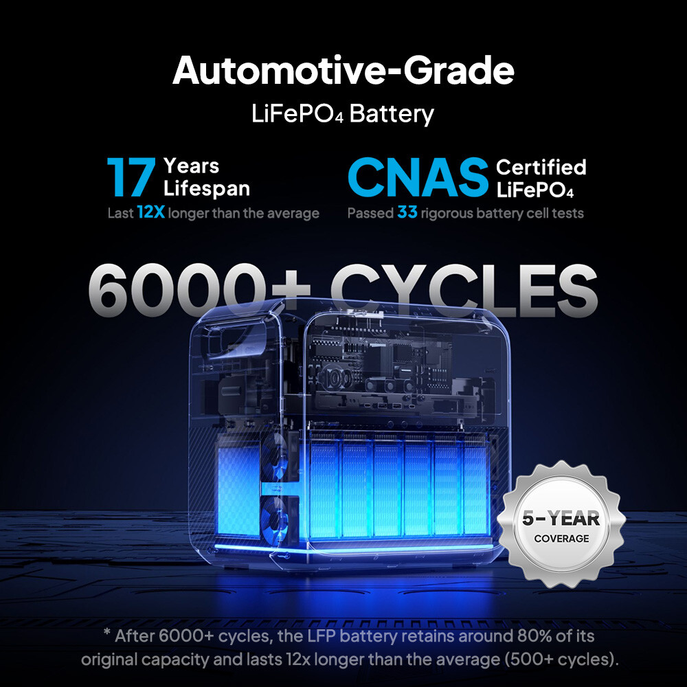 BLUETTI Elite 200 V2 2600W 2073Wh Portable Power Station for RV Trip/Home Backup