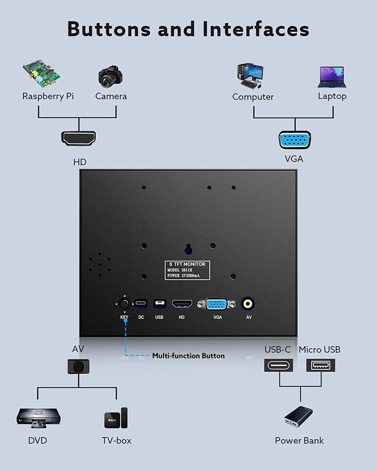 8" Small HD Monitor 1024x768 Built-in Speaker for CCTV CCD HDMI/VGA/AV for PS5