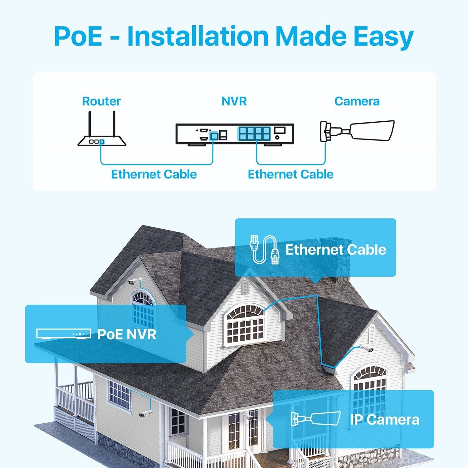 ZOSI 4K 8ch POE NVR CCTV Network 24/7 Video Recorder with 2TB Hard Drive IP66
