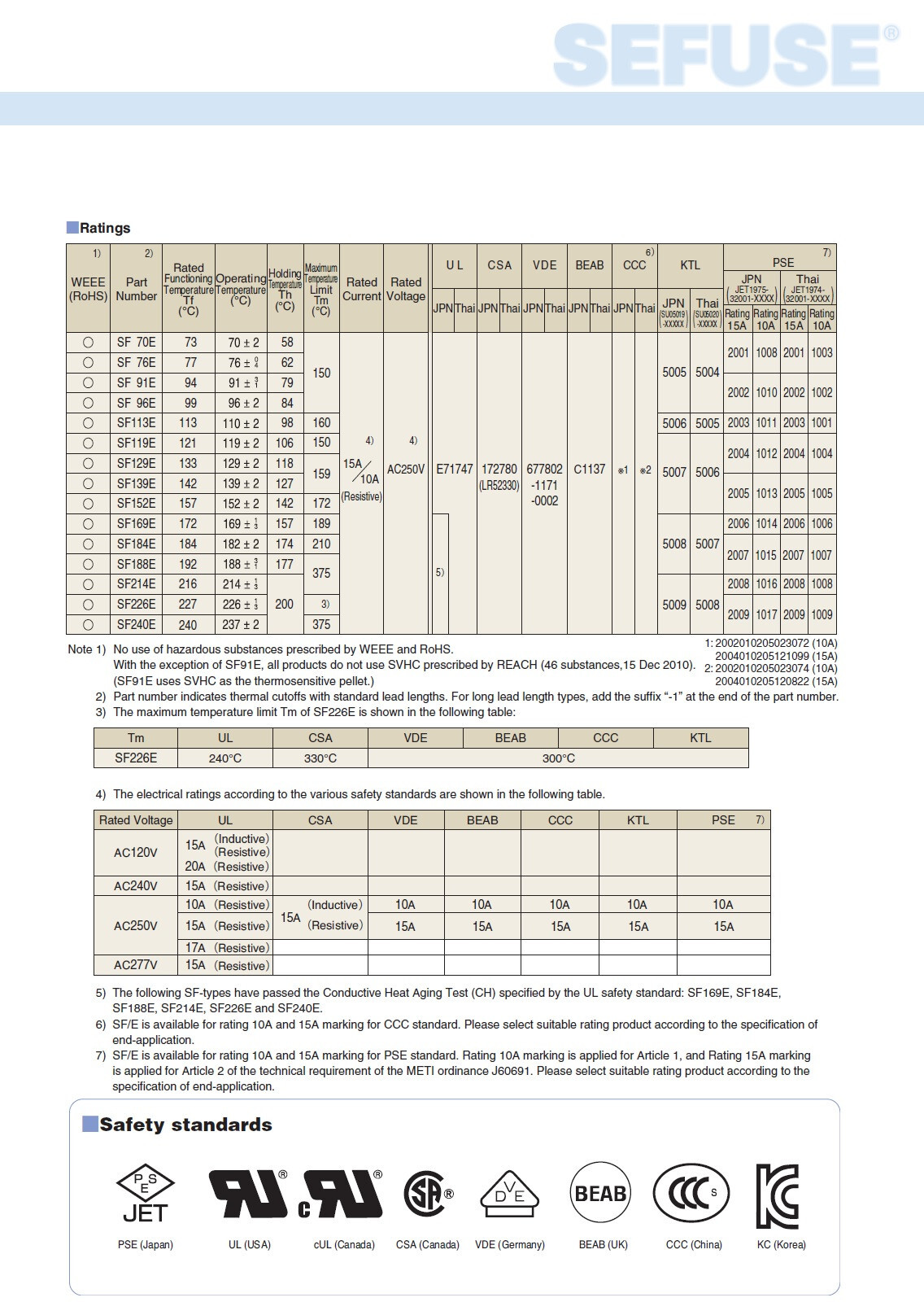 Thermal Fuse Cutoff SEFUSE SF139E 142°C 10A 250V (Pack of 2) w/4 Butt Connectors