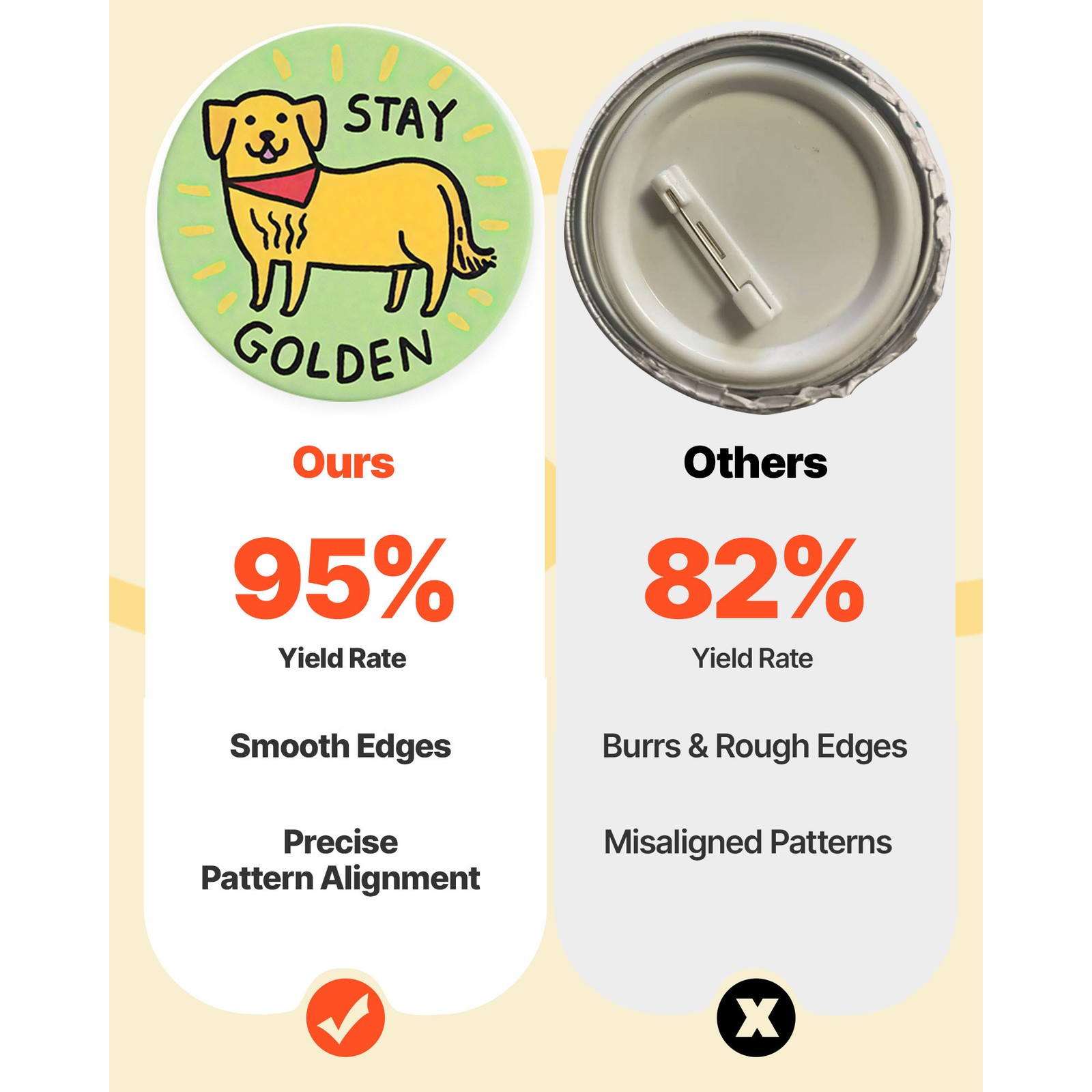 Uimoso 3-in-1 Button Maker Machine with 1.26/2.28/2.95 inch Dies and 300 Pieces