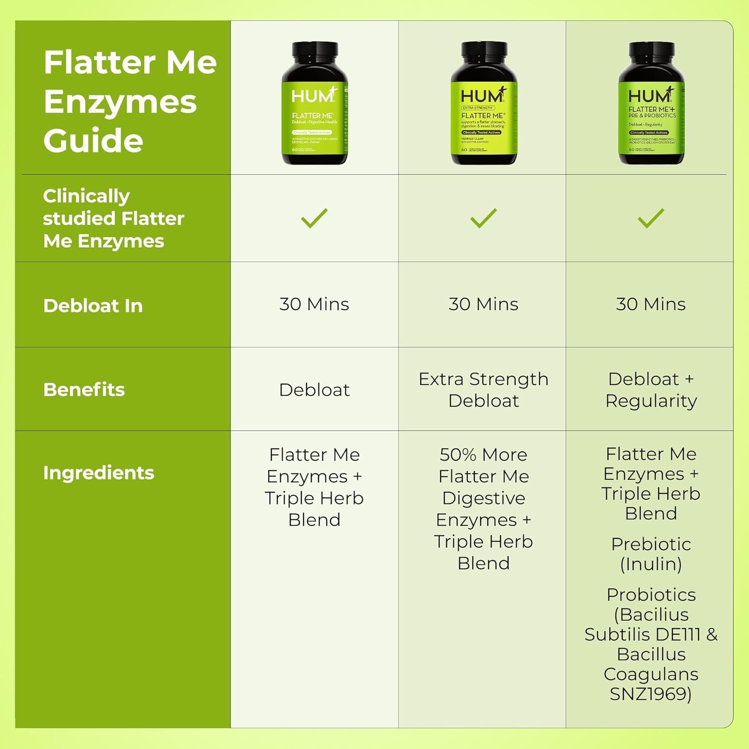 HUM Flatter Me Extra Strength Digestive Enzymes 60 Servings Free Shipping US