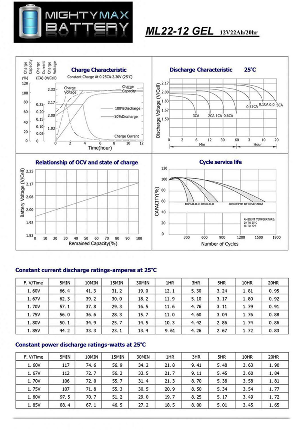 Mighty Max 12V 22AH GEL Battery for Jump N Carry JNC660