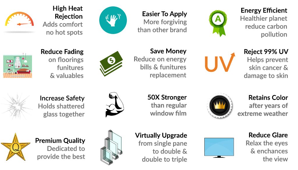 SunJoy 70 Virtually Clear Home Commercial Window Tint Film Solar UV Heat Control