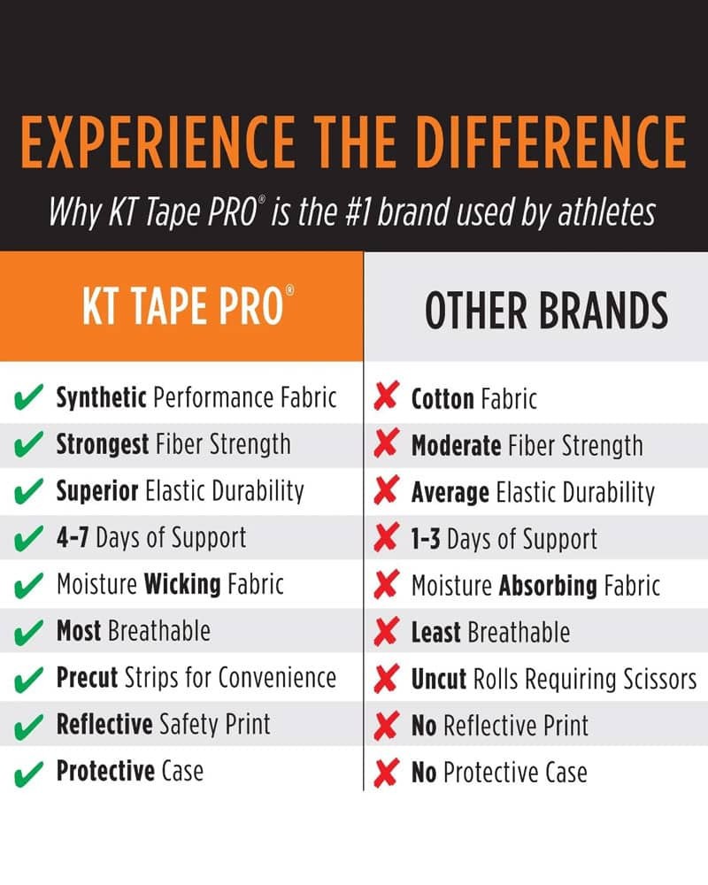 KT Tape PRO Kinesiology Therapeutic Athletic Tape 125ft Uncut Roll Stealth Beige