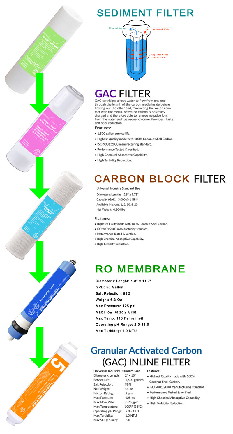 5 Stage Reverse Osmosis RO Drinking Water System + Steel Water Tank