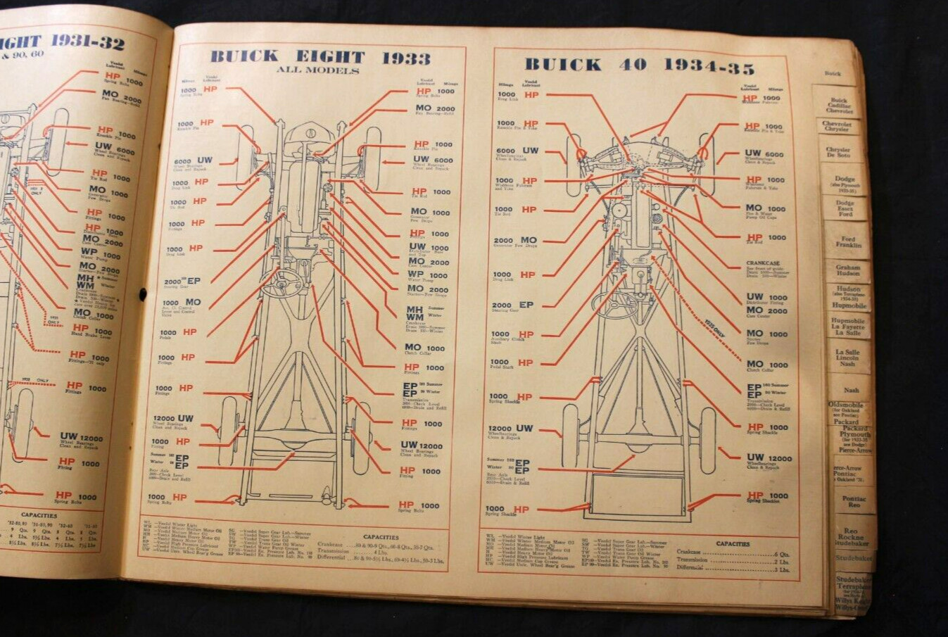 VTG. 1935 VEEDOL MOTOR OIL DEALER LUBRICATION GUIDE ~ TIDE WATER OIL COMPANY