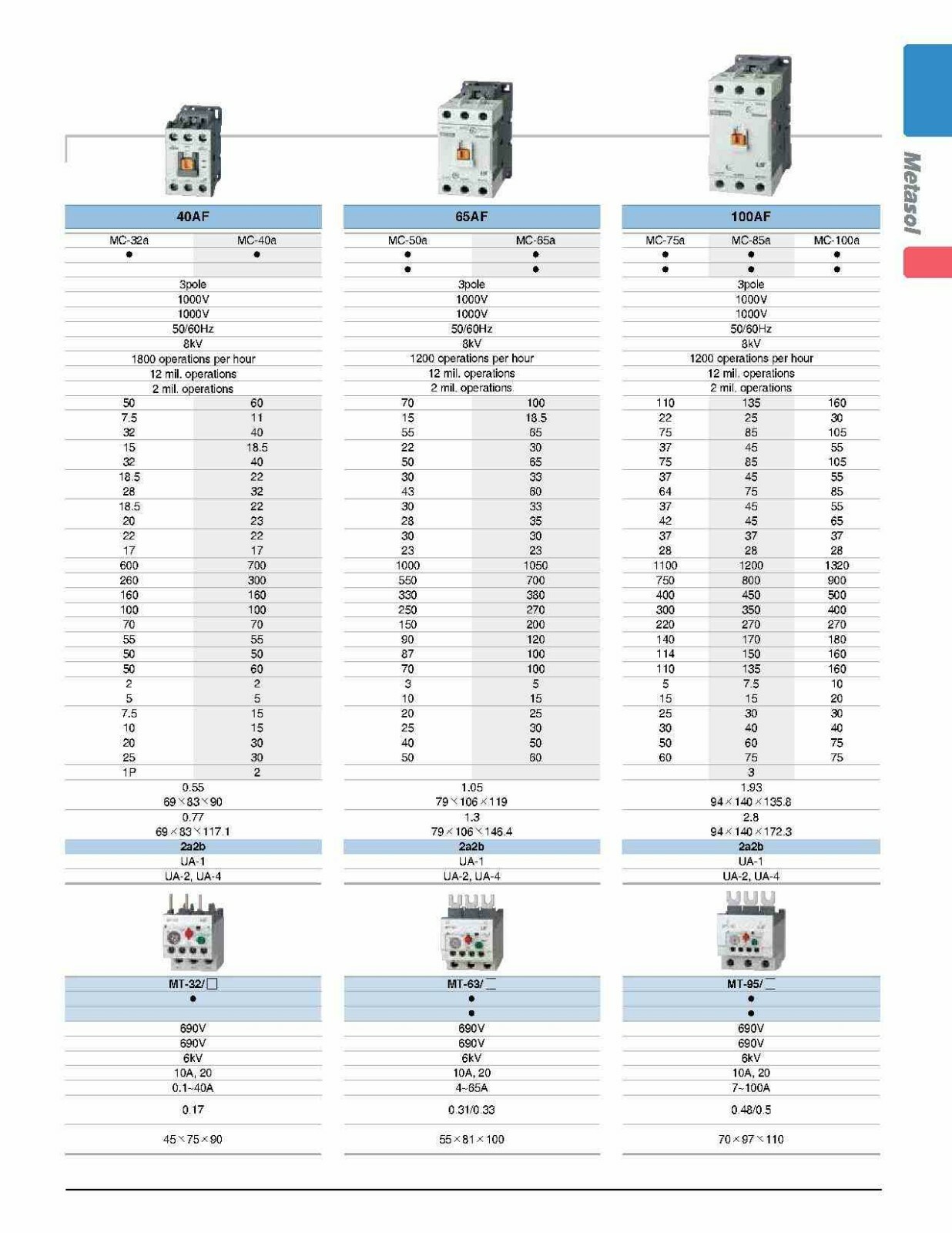 Motor Starter LSis 30 HP @ 480V 34-50 Amp Overload 120 Volt Coil Size 50 UL