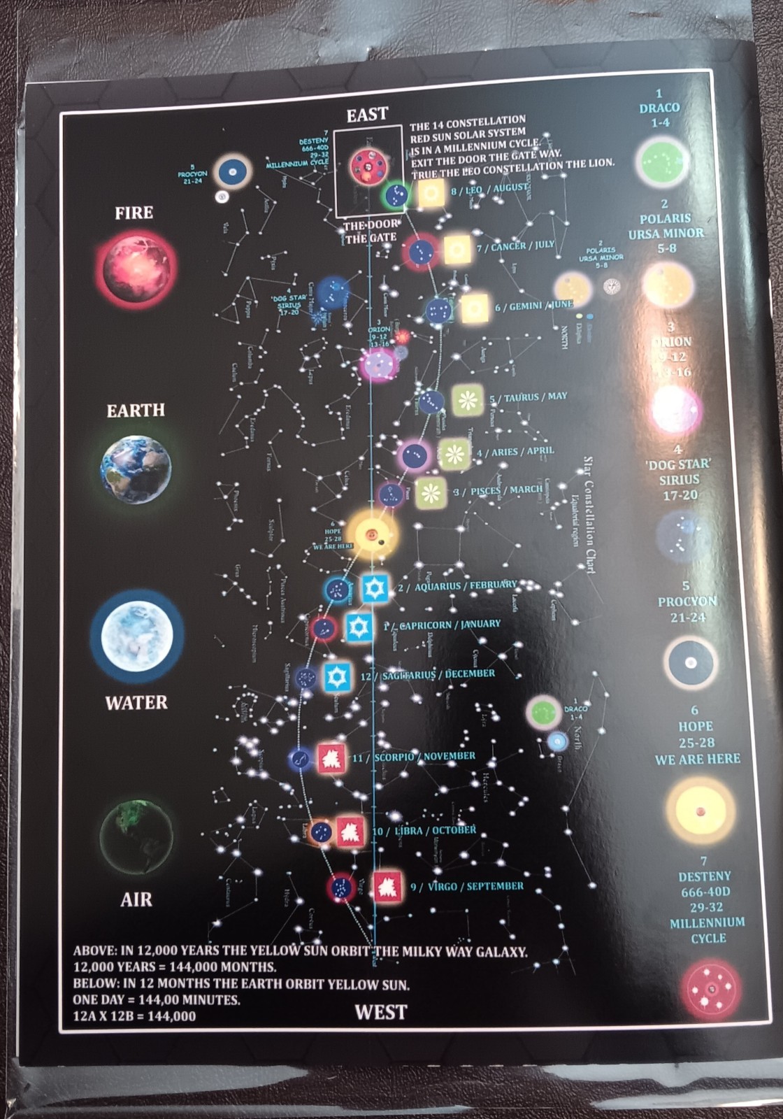 HUMANITY ANCIENT HISTORY #1 THE 10.000 YEARS OF SUNLIGHT 2000 YEARS OF DARKNESS