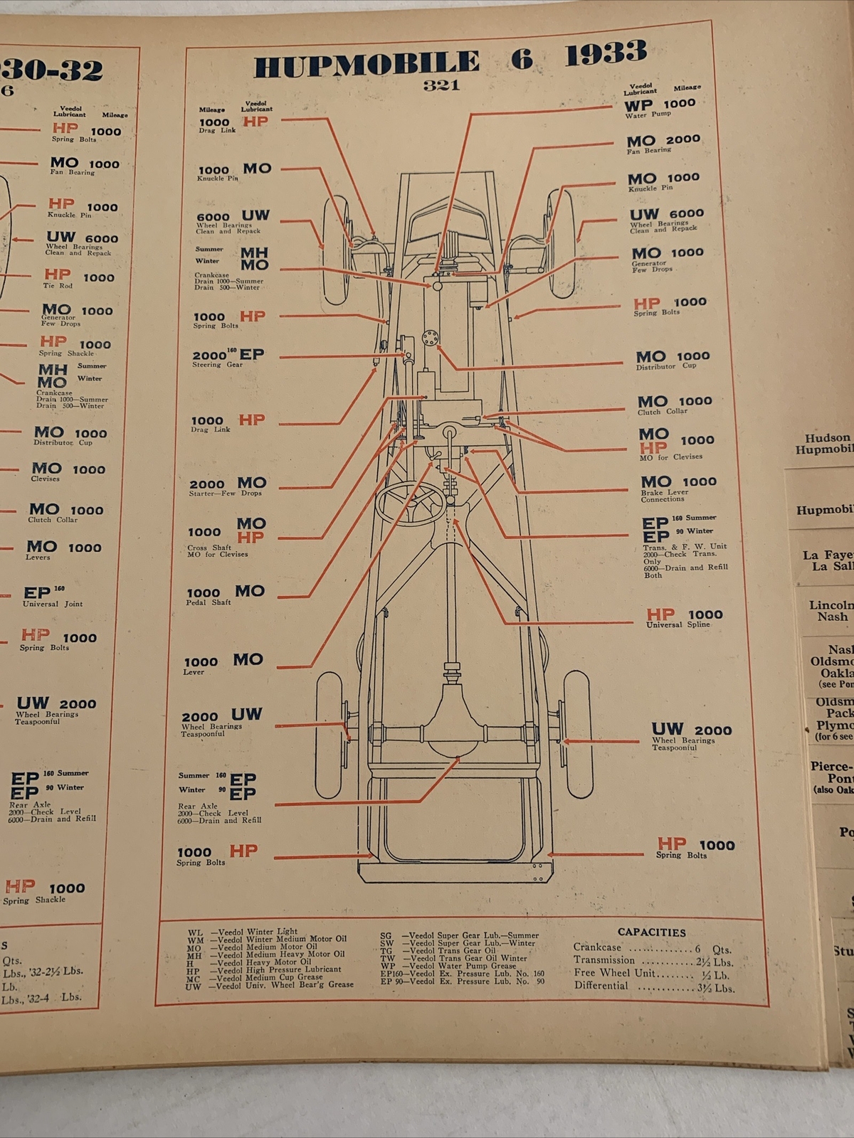 Veedol Lubrication Guide 1928-1934 Fantastic Condition For It's Age Cars, Truck